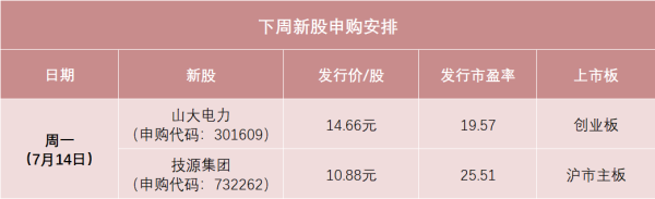 天盈配资 明天，全球HMB原料龙头来了