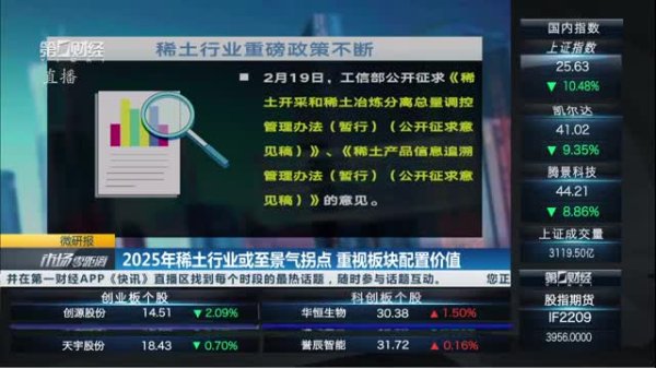 贝格富 2025年9月1日《市场零距离》上午